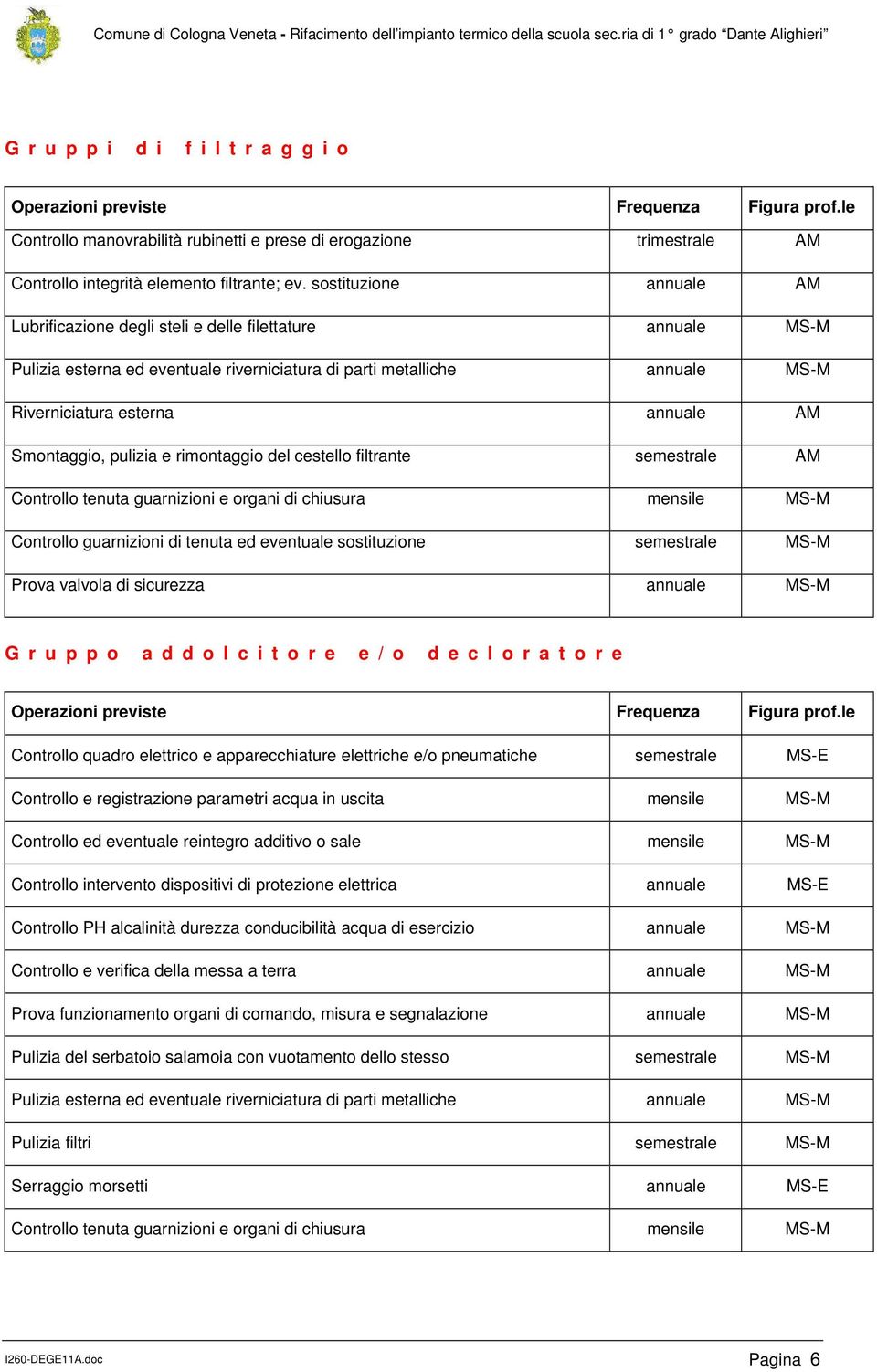 Smontaggio, pulizia e rimontaggio del cestello filtrante semestrale AM Controllo tenuta guarnizioni e organi di chiusura mensile MS-M Controllo guarnizioni di tenuta ed eventuale sostituzione