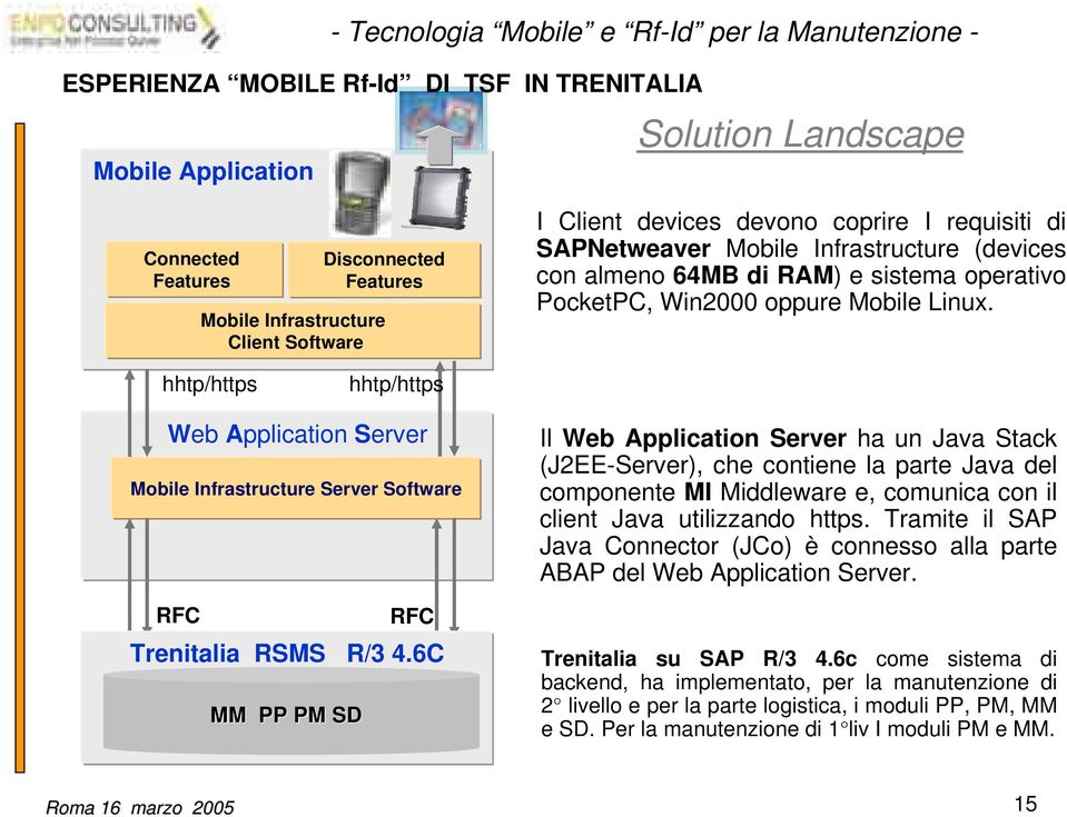 hhtp/https hhtp/https Web Application Server Mobile Infrastructure Server Software RFC Trenitalia RSMS R/3 4.