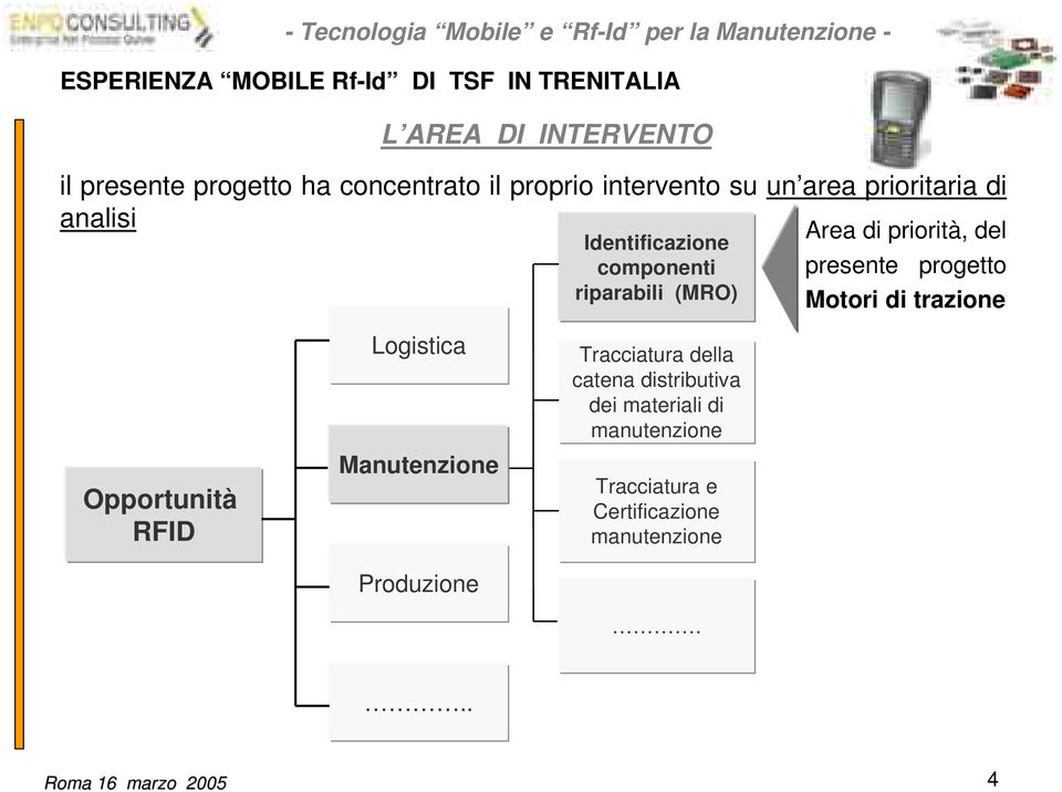 riparabili (MRO) Motori di trazione Opportunità RFID Logistica Manutenzione Produzione