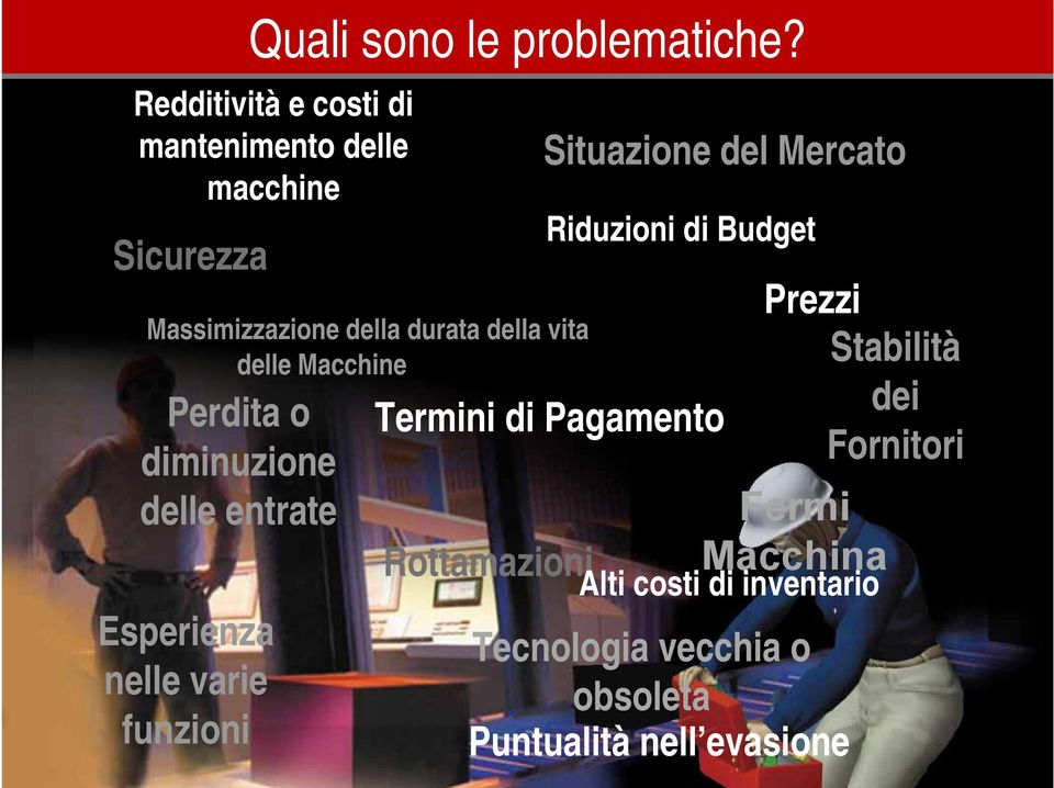 delle Macchine Perdita o diminuzione delle entrate Esperienza nelle varie funzioni Situazione del