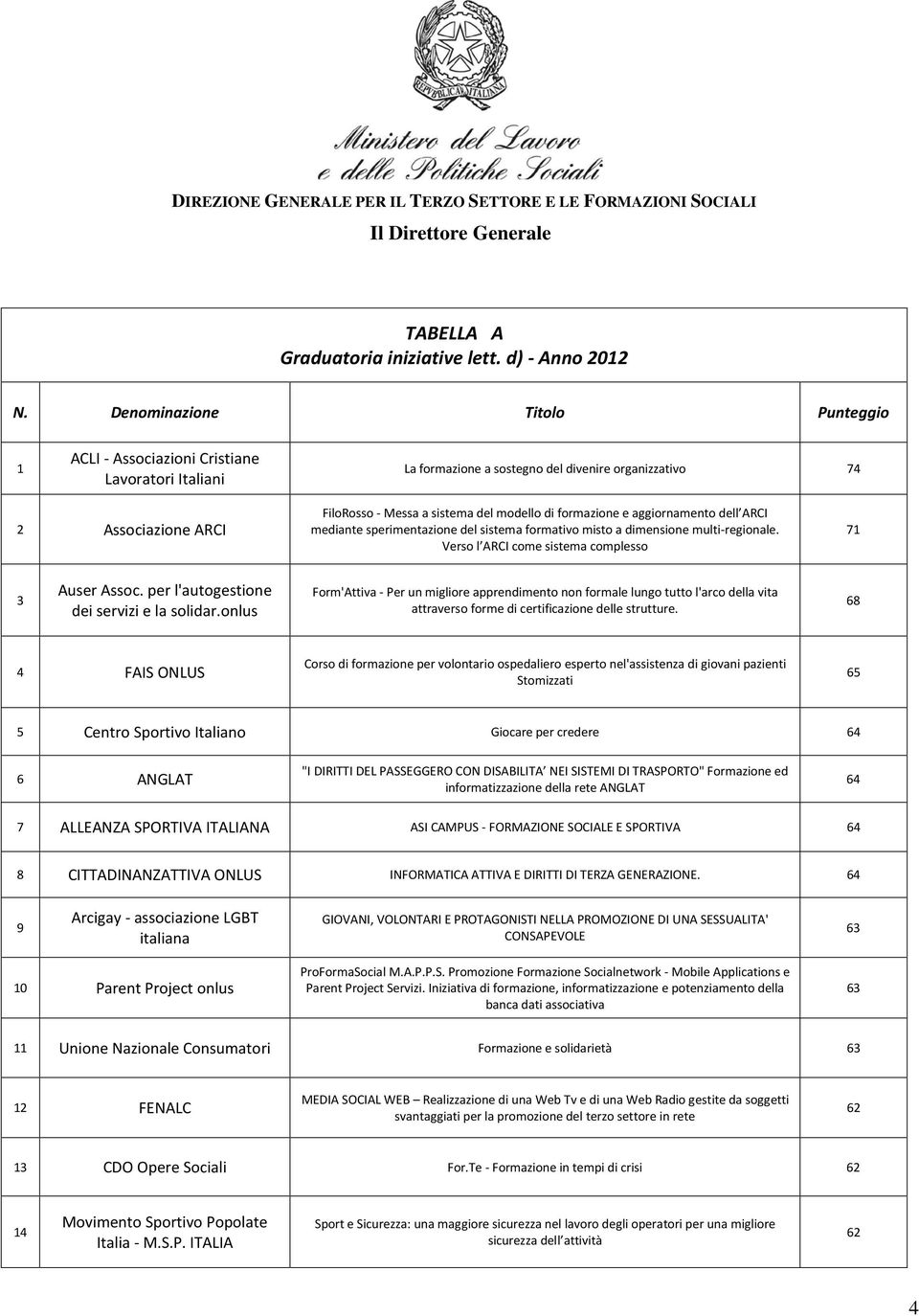 di formazione e aggiornamento dell ARCI mediante sperimentazione del sistema formativo misto a dimensione multi-regionale. Verso l ARCI come sistema complesso 71 3 Auser Assoc.