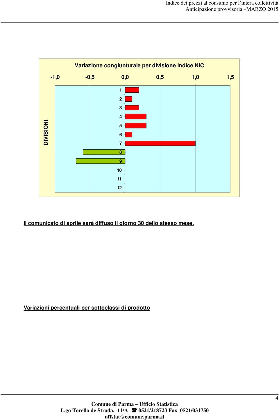 comunicato di aprile sarà diffuso il giorno 30 dello