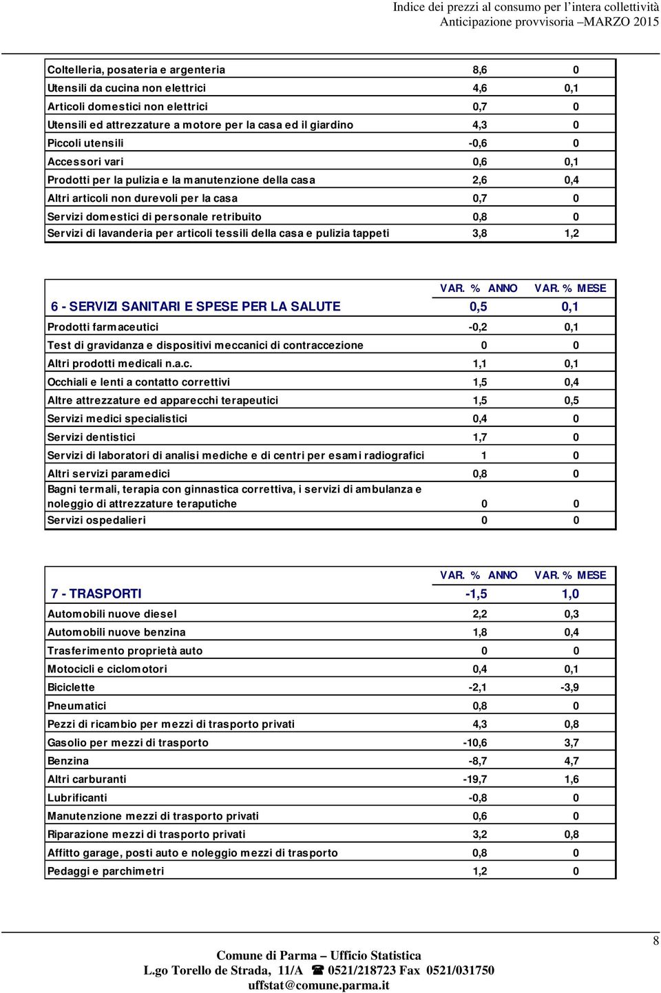 Servizi di lavanderia per articoli tessili della casa e pulizia tappeti 3,8 1,2 VAR. % ANNO VAR.