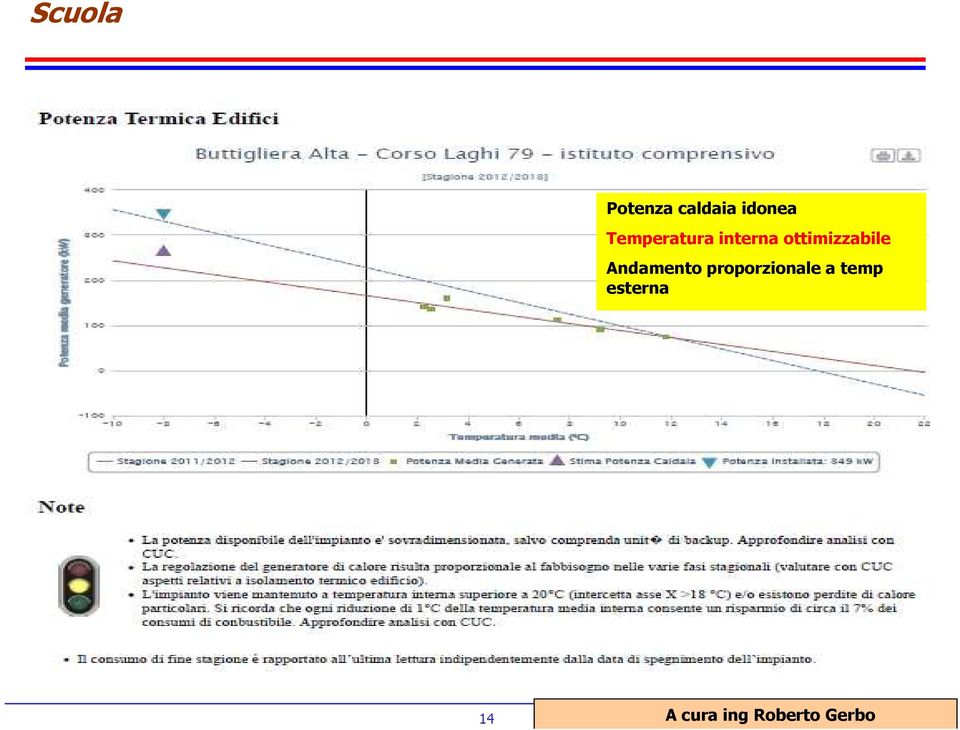 ottimizzabile Andamento