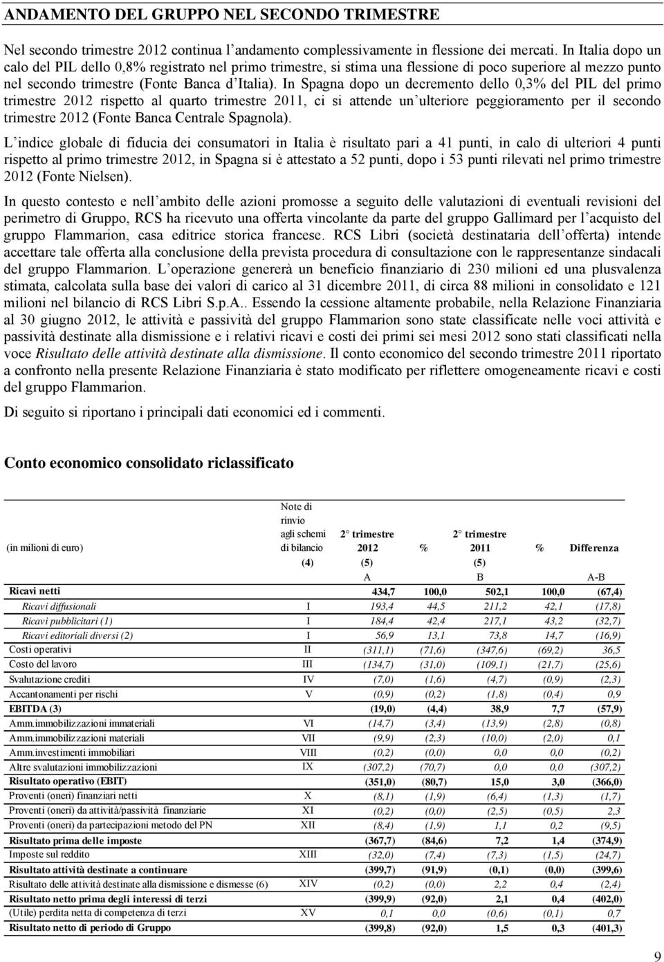 In Spagna dopo un decremento dello 0,3% del PIL del primo trimestre 2012 rispetto al quarto trimestre 2011, ci si attende un ulteriore peggioramento per il secondo trimestre 2012 (Fonte Banca