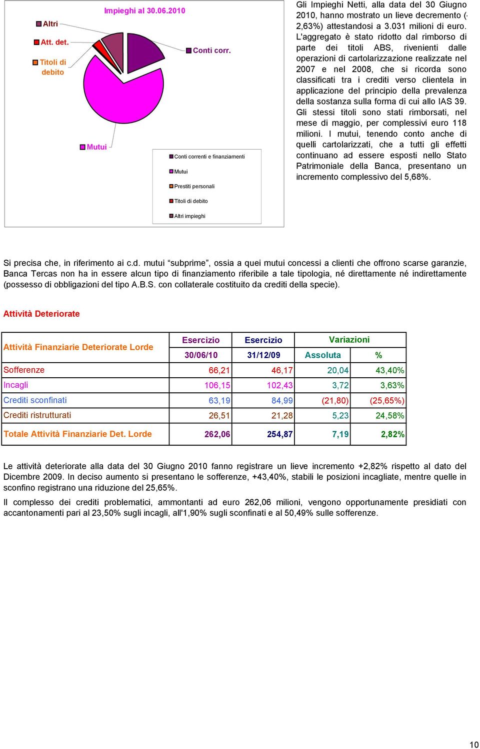 031 milioni di euro.