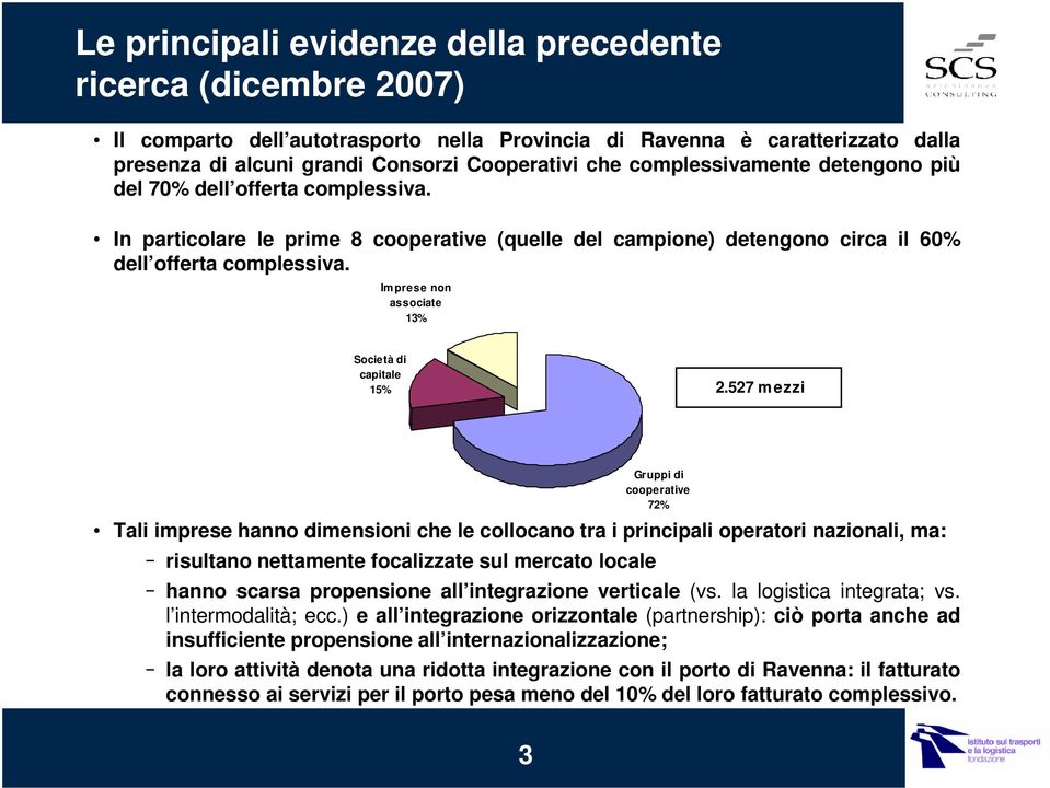 Imprese non associate 13% Società di capitale 15% 2.