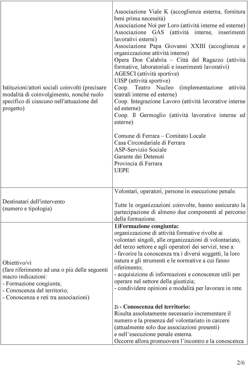 organizzazione attività interne) Opera Don Calabria Città del Ragazzo (attività formative, laboratoriali e inserimenti lavorativi) AGESCI (attività sportive) UISP (attività sportive) Coop.