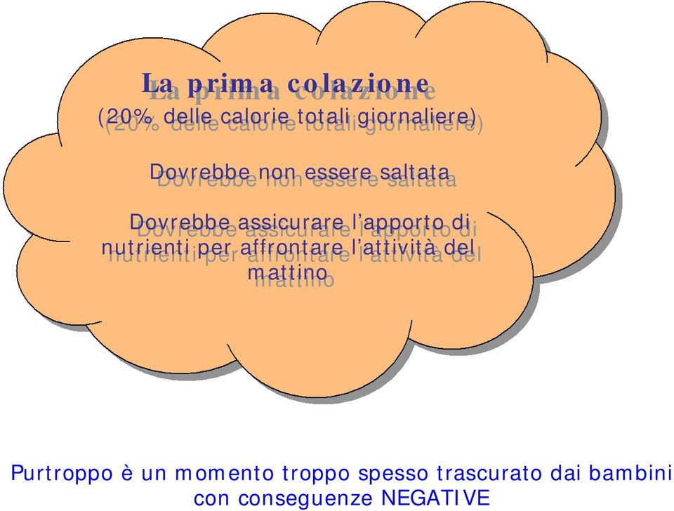 assicurare l apporto di di nutrienti per per affrontare l attività del del mattino