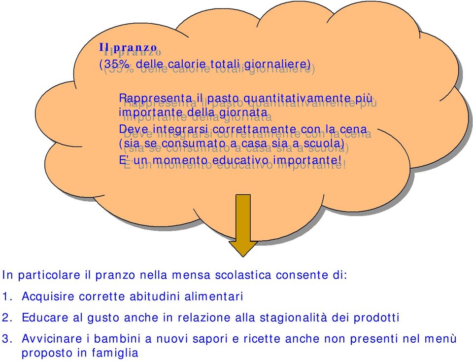 casa sia sia a scuola) scuola) E E un un momento momento educativo educativo importante! importante! In particolare il pranzo nella mensa scolastica consente di: 1.