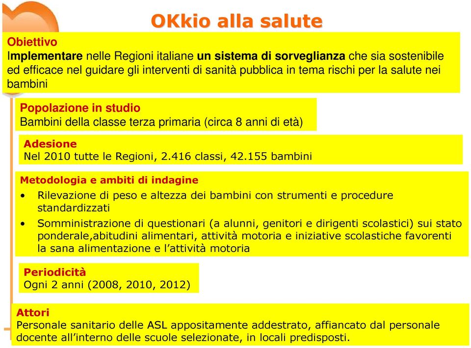 155 bambini Metodologia e ambiti di indagine Rilevazione di peso e altezza dei bambini con strumenti e procedure standardizzati Somministrazione di questionari (a alunni, genitori e dirigenti