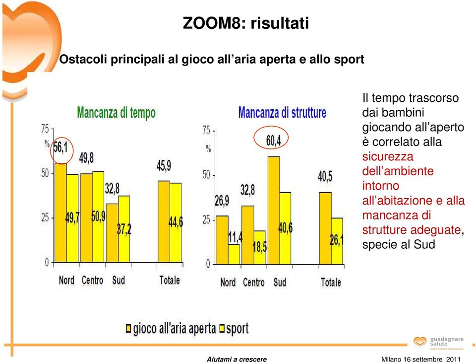 all aperto è correlato alla sicurezza dell ambiente intorno