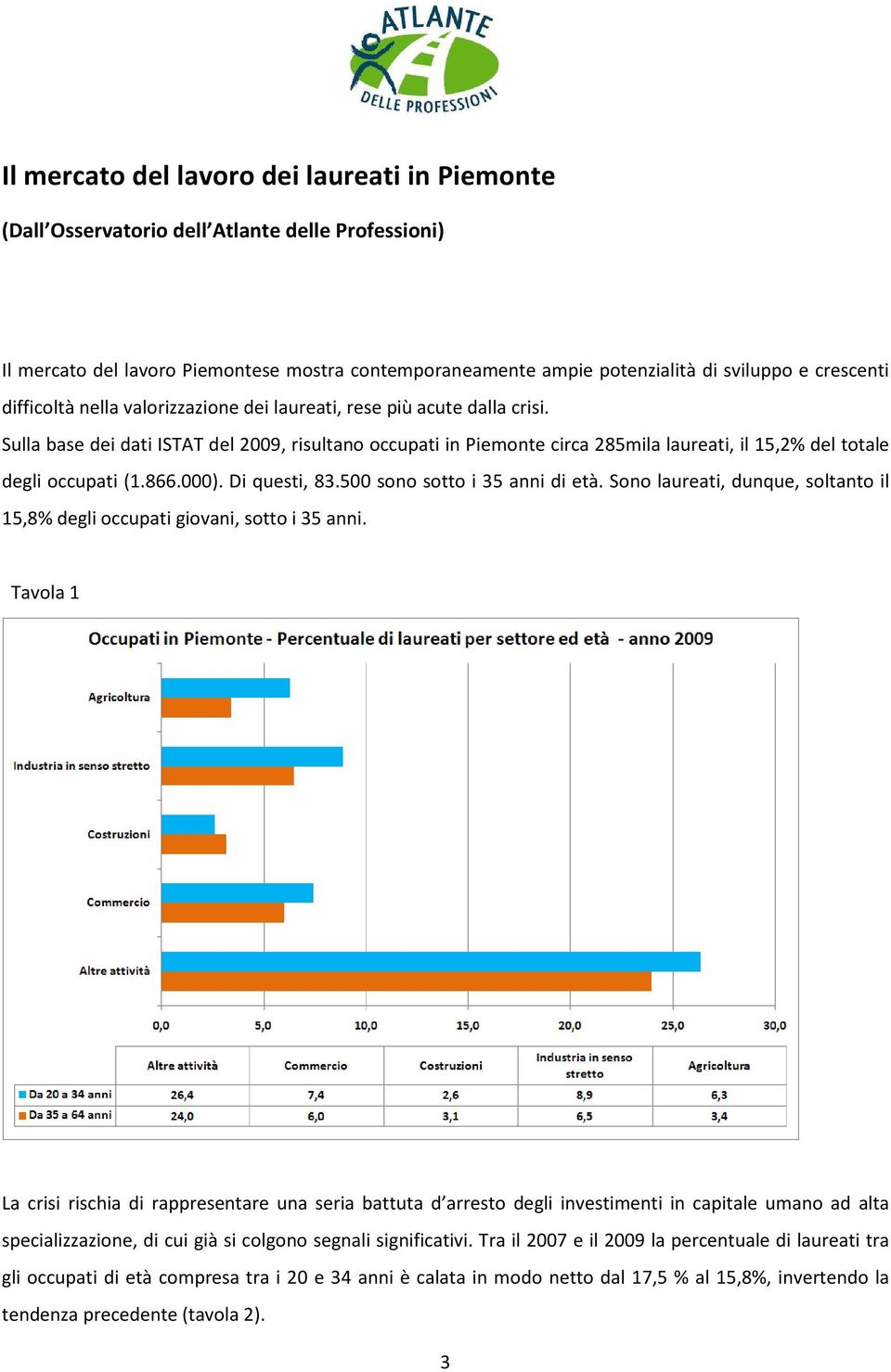 Sulla base dei dati ISTAT del 2009, risultano occupati in Piemonte circa 285mila laureati, il 15,2% del totale degli occupati (1.866.000). Di questi, 83.500 sono sotto i 35 anni di età.