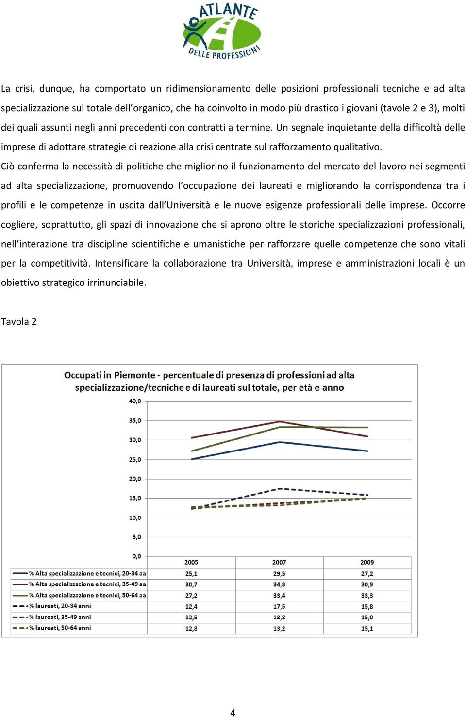 Un segnale inquietante della difficoltà delle imprese di adottare strategie di reazione alla crisi centrate sul rafforzamento qualitativo.