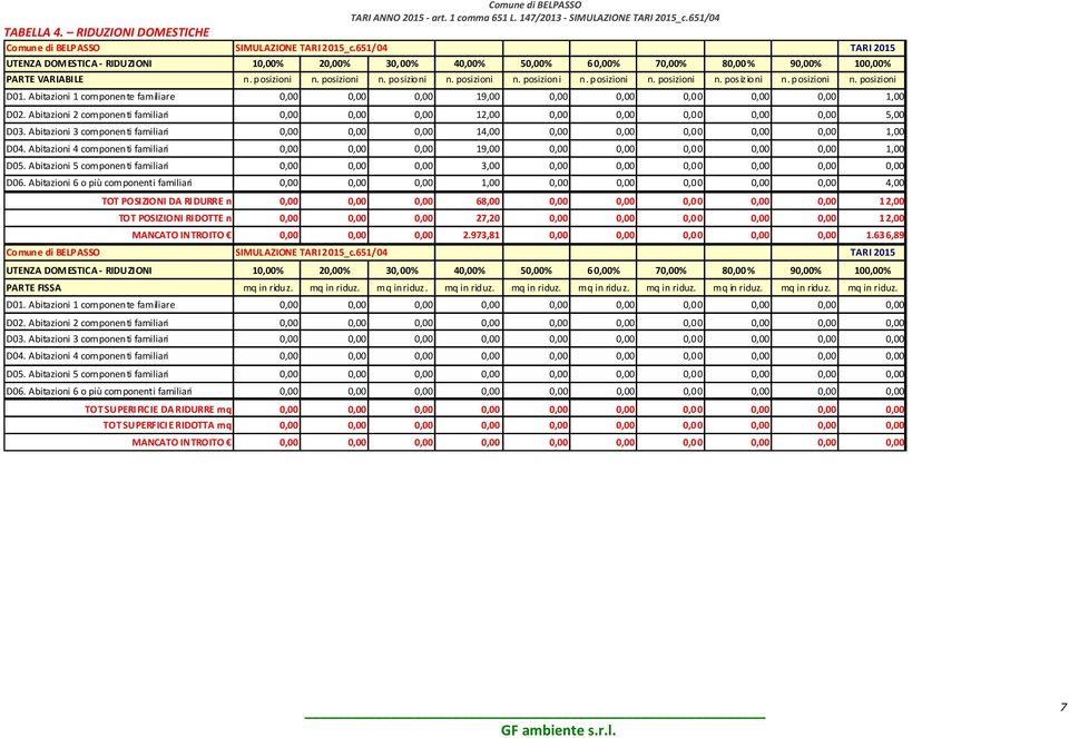 Abitazioni 1 componente familiare 0,00 0,00 0,00 19,00 0,00 0,00 0,00 0,00 0,00 1,00 D02. Abitazioni 2 componenti familiari 0,00 0,00 0,00 12,00 0,00 0,00 0,00 0,00 0,00 5,00 D03.