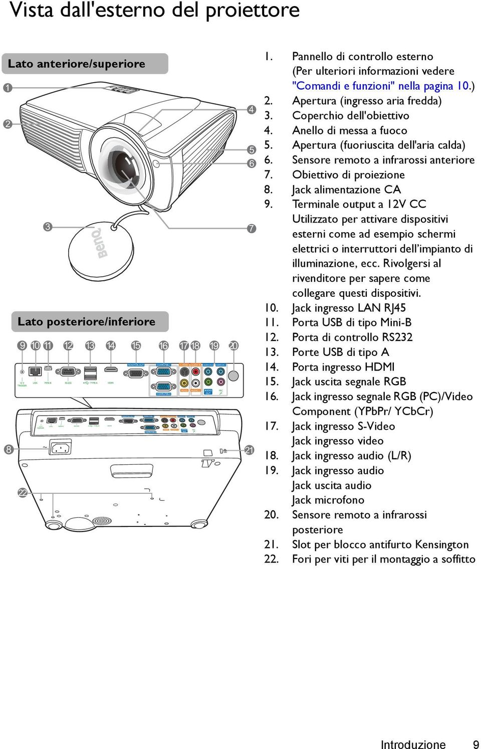 Apertura (fuoriuscita dell'aria calda) 6. Sensore remoto a infrarossi anteriore 7. Obiettivo di proiezione 8. Jack alimentazione CA 9.