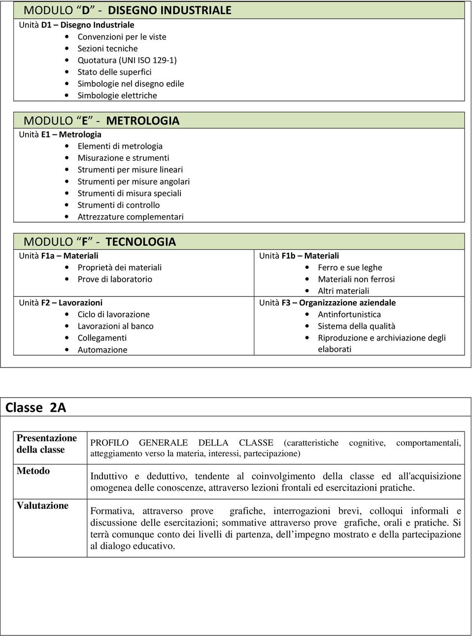 di controllo Attrezzature complementari MODULO F - TECNOLOGIA Unità F1a Proprietà dei materiali Prove di laboratorio Unità F2 Lavorazioni Ciclo di lavorazione Lavorazioni al banco Collegamenti