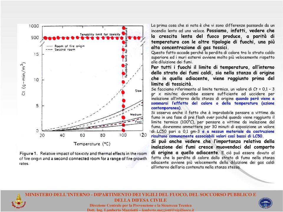 Questo fatto accade perché la perdita di calore tra lo strato caldo superiore ed i muri esterni avviene molto più velocemente rispetto alla diluizione dei fumi.