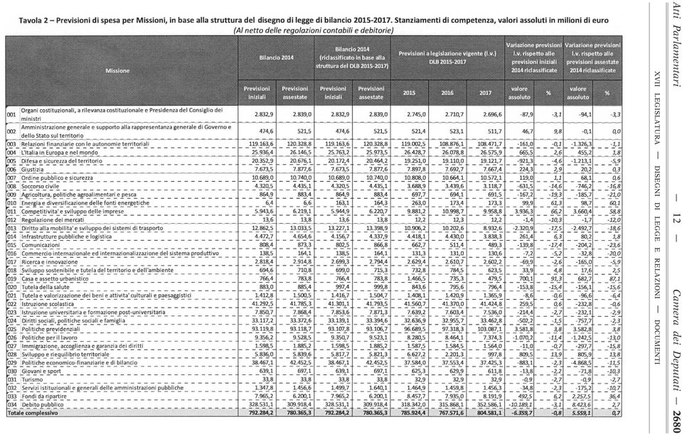 Camera dei Deputati 2680