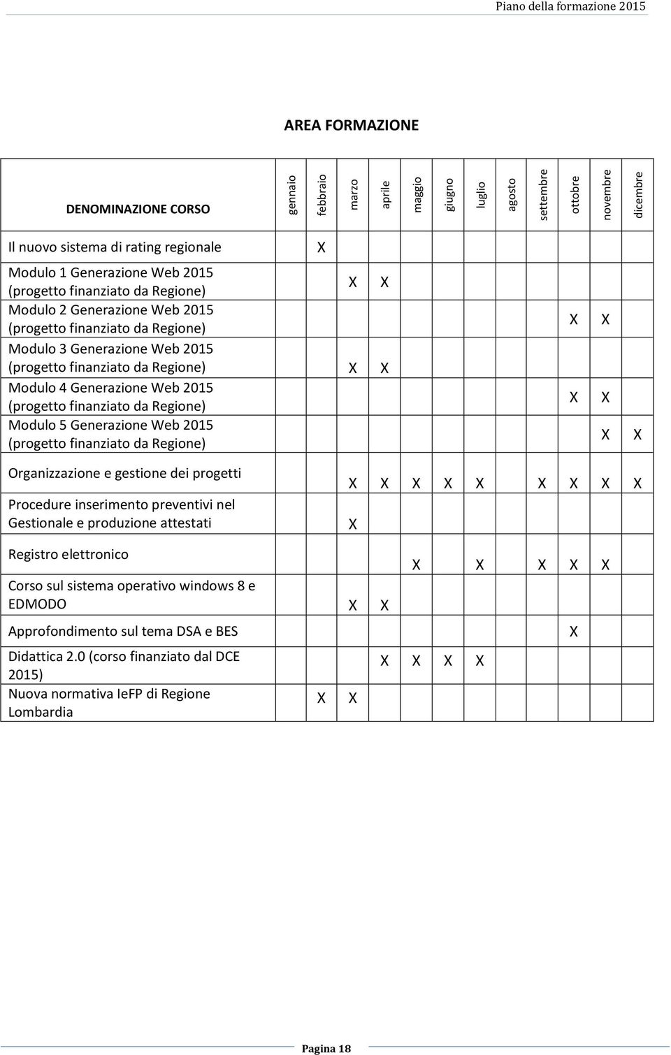 (progetto finanziato da Regione) Modulo 5 Generazione Web 2015 (progetto finanziato da Regione) Organizzazione e gestione dei progetti Procedure inserimento preventivi nel Gestionale e produzione