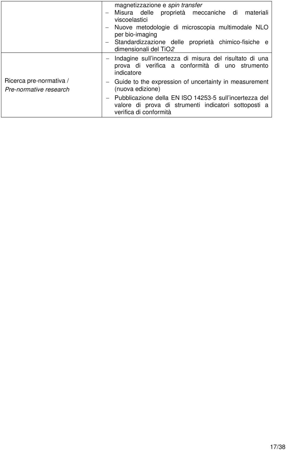 incertezza di misura del risultato di una prova di verifica a conformità di uno strumento indicatore Guide to the expression of uncertainty in