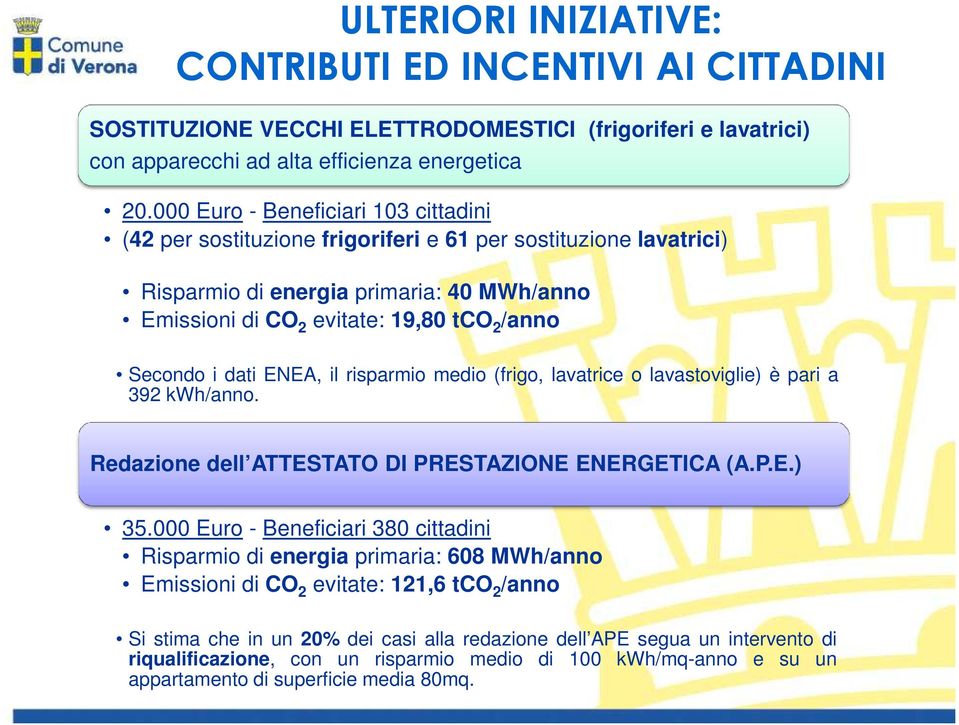 i dati ENEA, il risparmio medio (frigo, lavatrice o lavastoviglie) è pari a 392 kwh/anno. Redazione dell ATTESTATO DI PRESTAZIONE ENERGETICA (A.P.E.) 35.