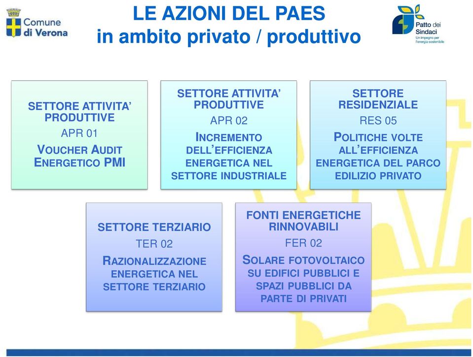 POLITICHE VOLTE ALL EFFICIENZA ENERGETICA DEL PARCO EDILIZIO PRIVATO SETTORE TERZIARIO TER 02 RAZIONALIZZAZIONE ENERGETICA