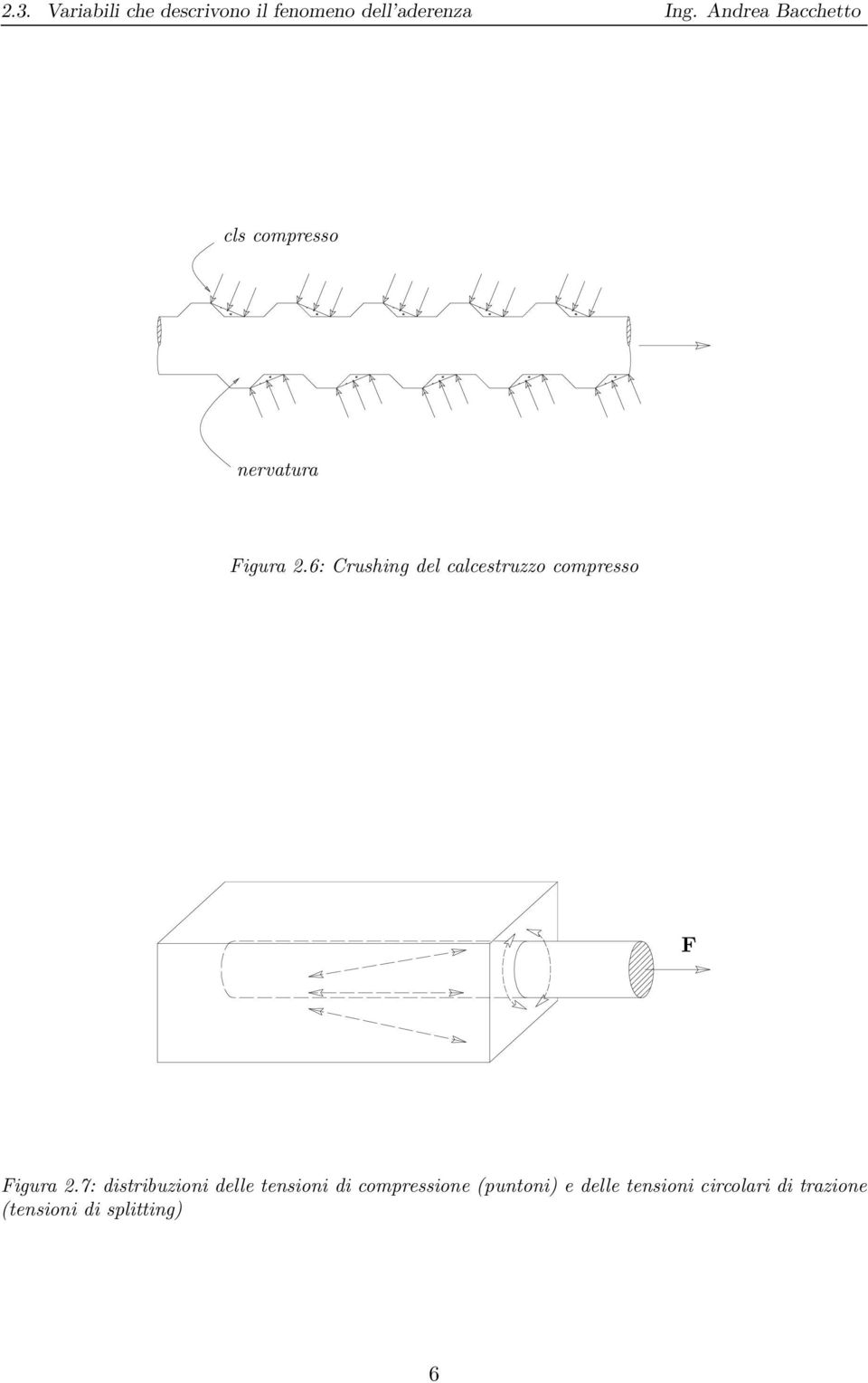 6: Crushing del calcestruzzo compresso F Figura 2.