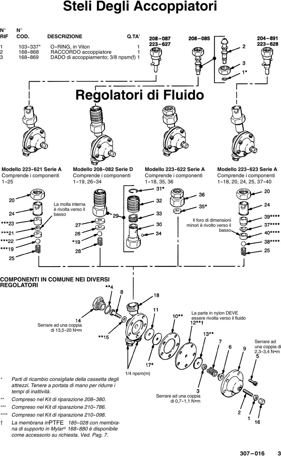 COMUNE NEI DIVERSI REGOLATORI Serrare ad una coppia di 3,5-20 NŸm La parte in nylon DEVE essere rivolta verso il fluido Serrare ad una coppia di 2,3-3,4 NŸm * Parti di ricambio consigliate della