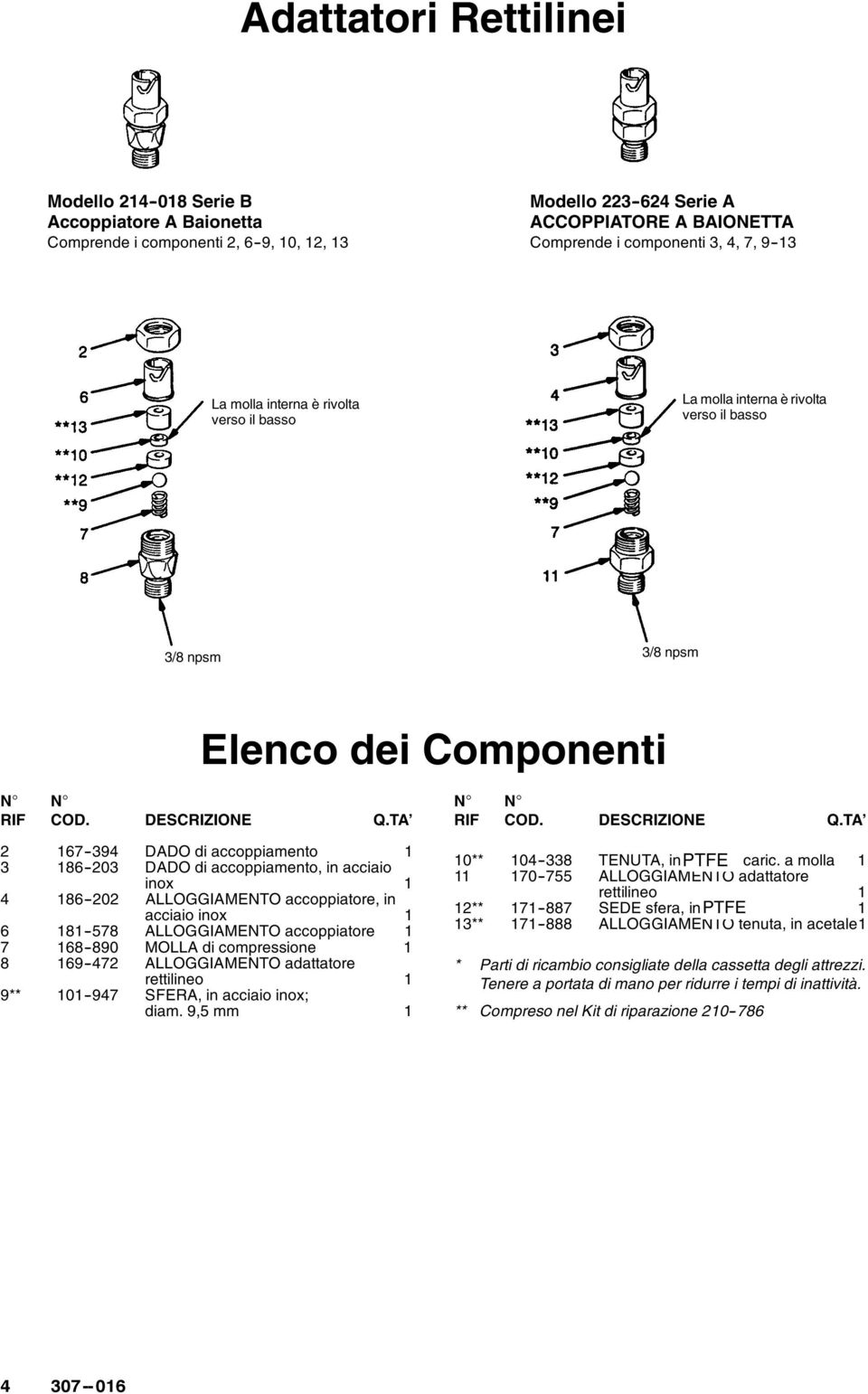 ALLOGGIAMENTO adattatore rettilineo 9** 0--947 SFERA, in acciaio inox; diam. 9,5 mm 0** 04--338 TENUTA, in PTFE caric.