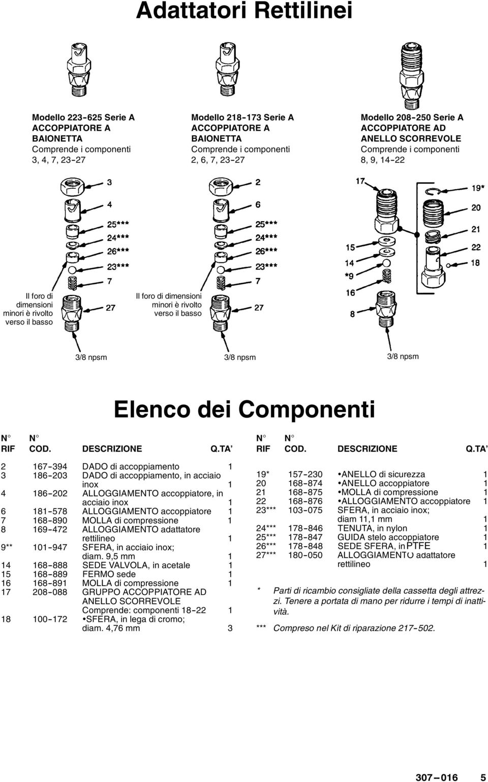 MOLLA di compressione 8 69--472 ALLOGGIAMENTO adattatore rettilineo 9** 0--947 SFERA, in acciaio inox; diam.