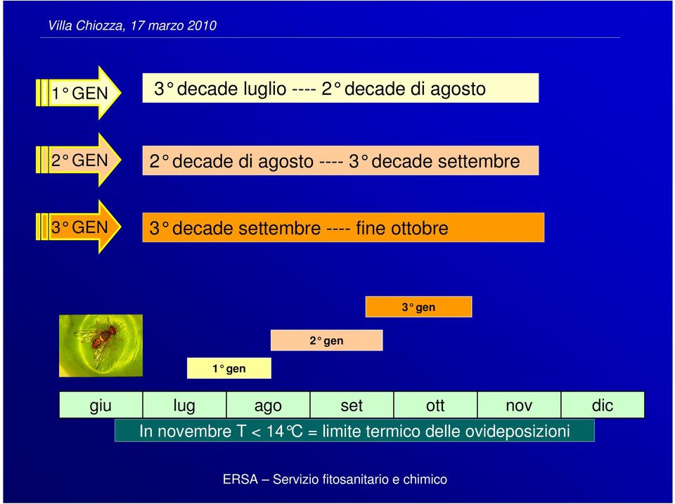 ---- fine ottobre 3 gen 2 gen 1 gen giu lug ago set ott nov