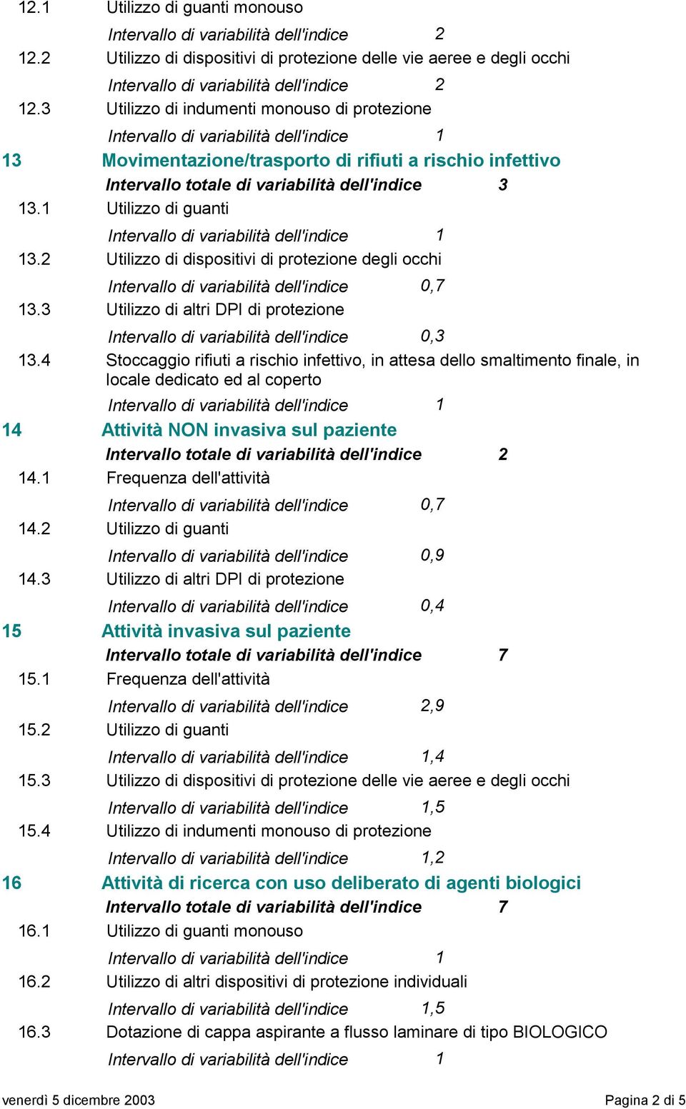 monouso di protezione Intervallo di variabilità dell'indice 1 Movimentazione/trasporto di rifiuti a rischio infettivo Intervallo totale di variabilità dell'indice 3 Utilizzo di guanti Intervallo di