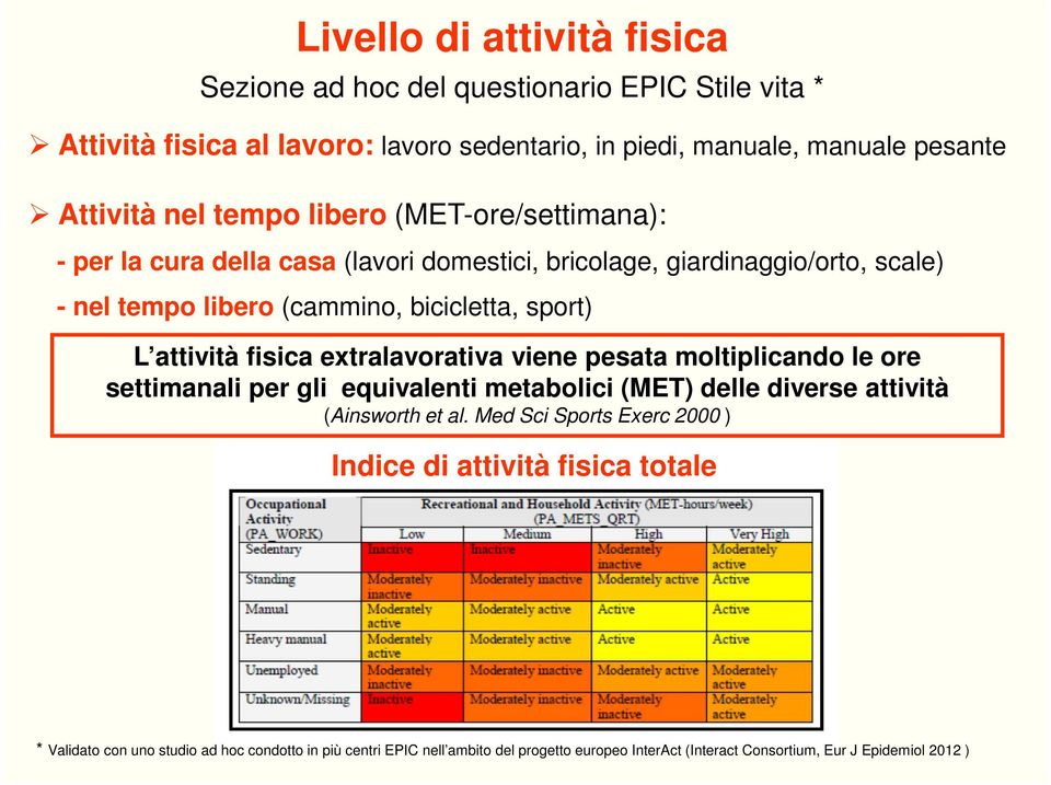 fisica extralavorativa viene pesata moltiplicando le ore settimanali per gli equivalenti metabolici (MET) delle diverse attività (Ainsworth et al.