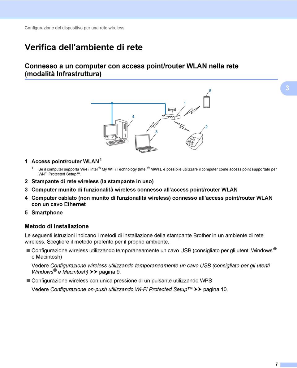 2 Stampante di rete wireless (la stampante in uso) 3 omputer munito di funzionalità wireless connesso all'access point/router WLAN 4 omputer cablato (non munito di funzionalità wireless) connesso