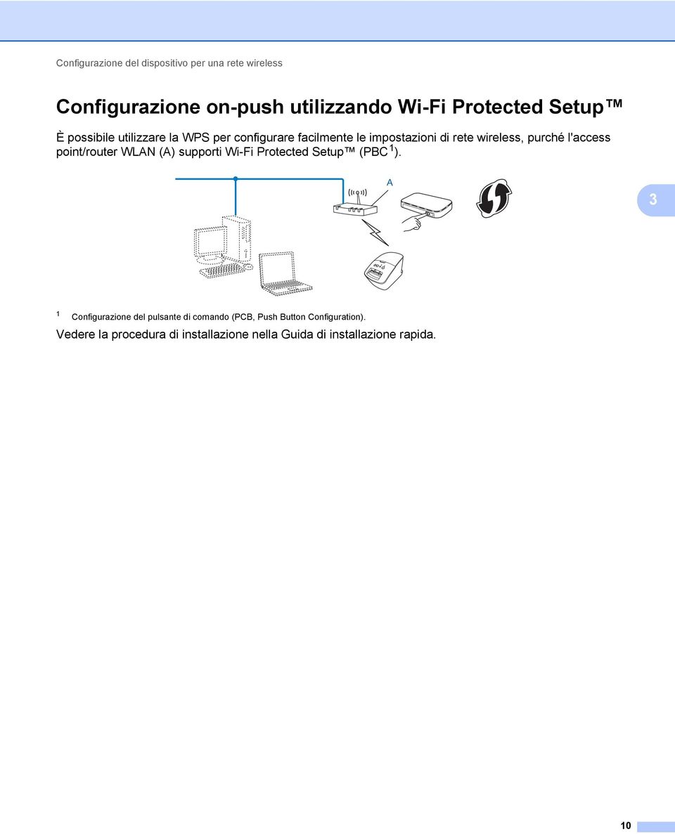 l'access point/router WLAN (A) supporti Wi-Fi Protected Setup (P 1 ).