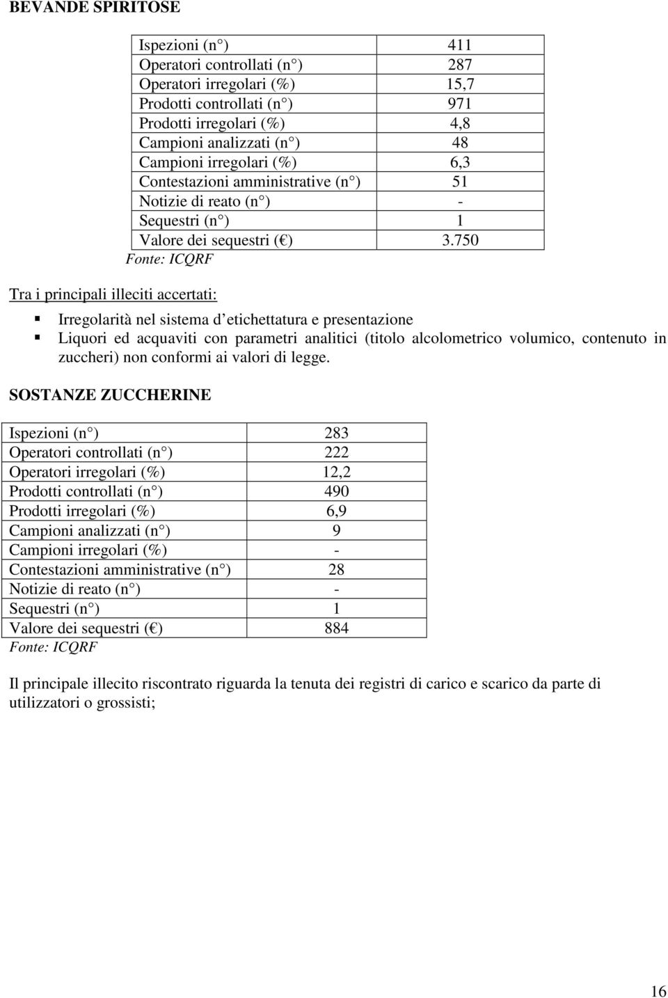 750 Fonte: ICQRF Irregolarità nel sistema d etichettatura e presentazione Liquori ed acquaviti con parametri analitici (titolo alcolometrico volumico, contenuto in zuccheri) non conformi ai valori di