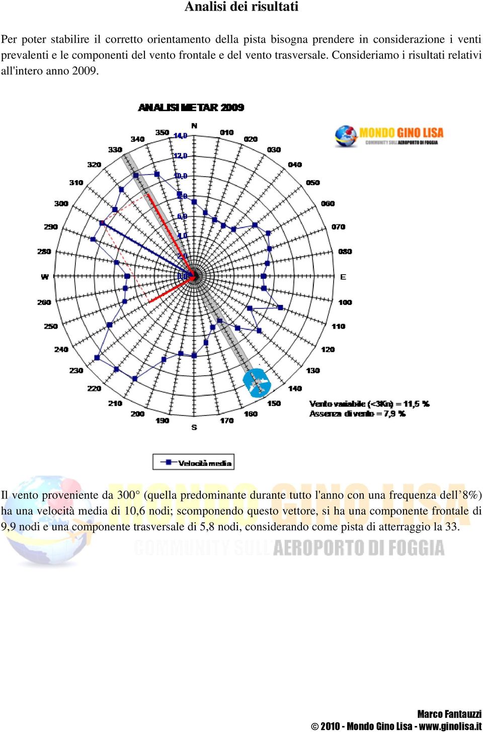 Il vento proveniente da 300 (quella predominante durante tutto l'anno con una frequenza dell 8%) ha una velocità media di 10,6 nodi;