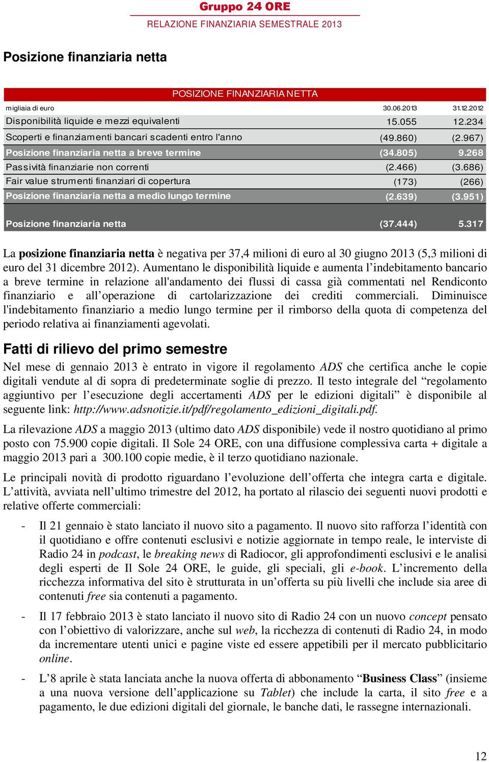 686) Fair value strumenti finanziari di copertura (173) (266) Posizione finanziaria netta a medio lungo termine (2.639) (3.951) Posizione finanziaria netta (37.444) 5.