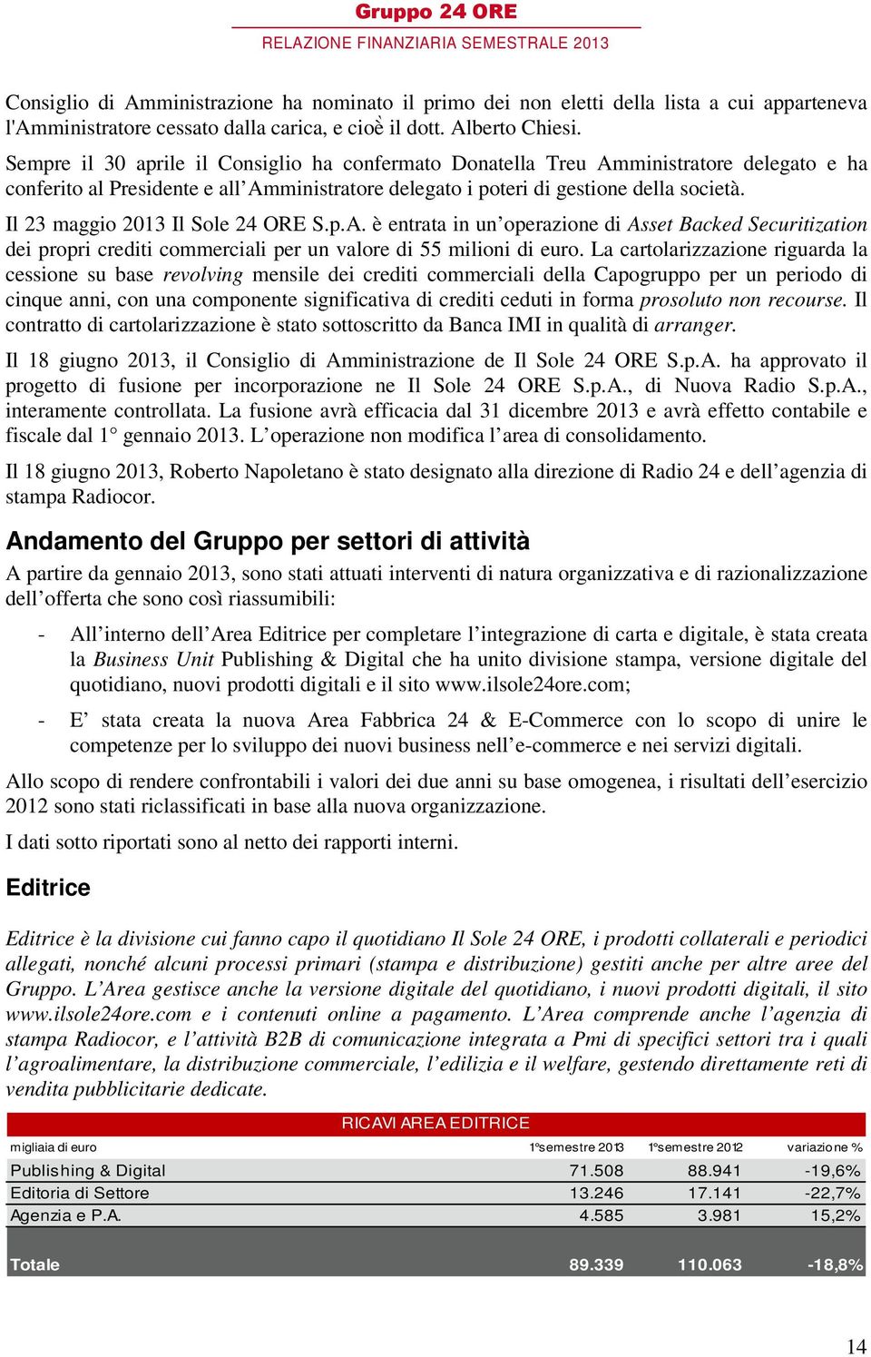 Il 23 maggio 2013 Il Sole 24 ORE S.p.A. è entrata in un operazione di Asset Backed Securitization dei propri crediti commerciali per un valore di 55 milioni di euro.