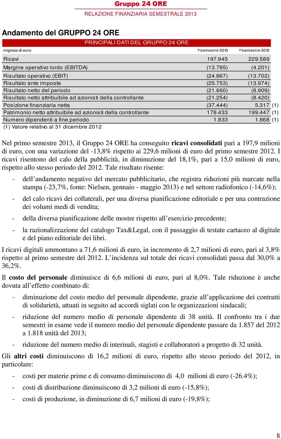 909) Risultato netto attribuibile ad azionisti della controllante (21.254) (8.420) Posizione finanziaria netta (37.444) 5.317 (1) Patrimonio netto attribuibile ad azionisti della controllante 178.