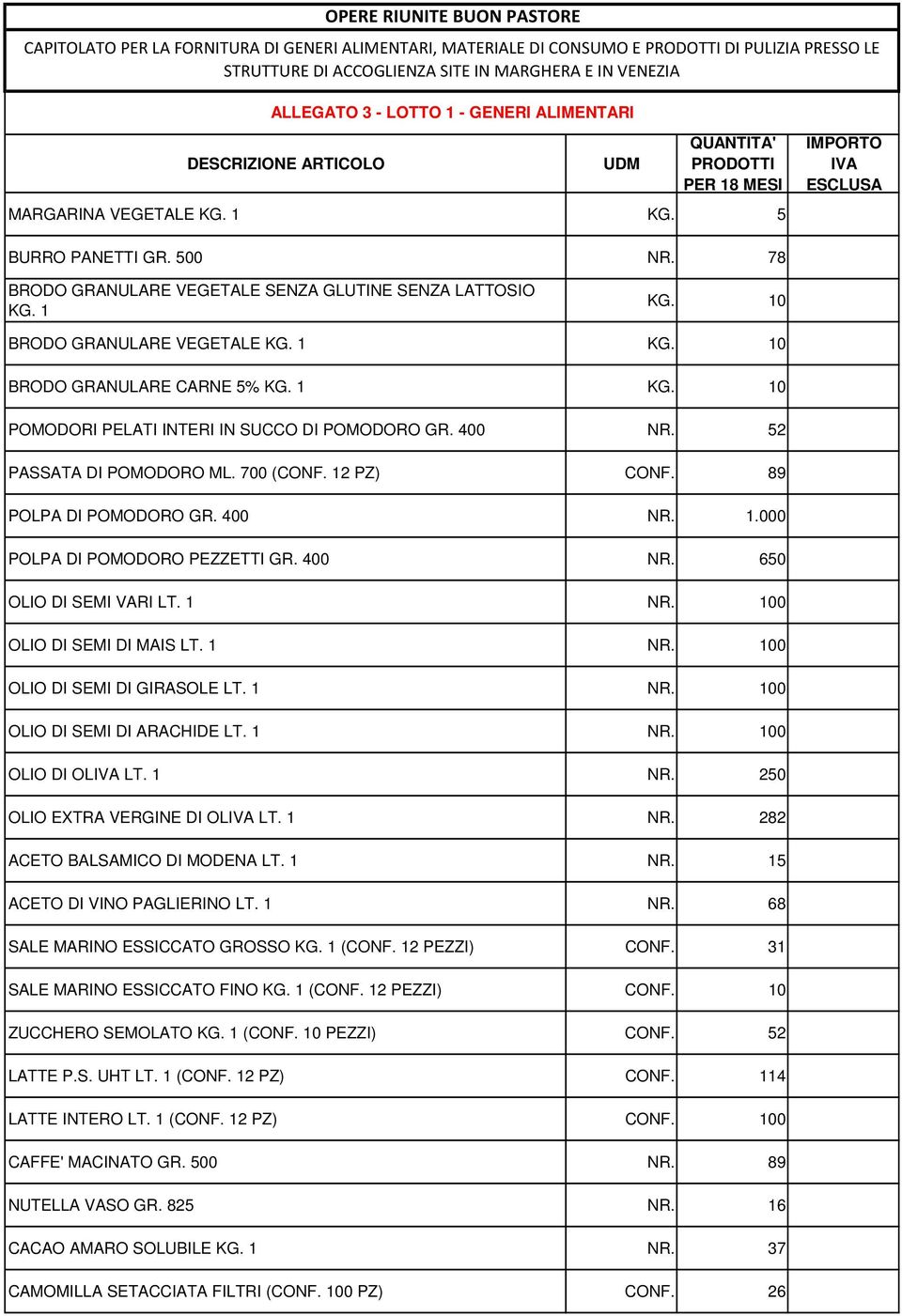 78 BRODO GRANULARE VEGETALE SENZA GLUTINE SENZA LATTOSIO KG. 1 KG. 10 BRODO GRANULARE VEGETALE KG. 1 KG. 10 BRODO GRANULARE CARNE 5% KG. 1 KG. 10 POMODORI PELATI INTERI IN SUCCO DI POMODORO GR.