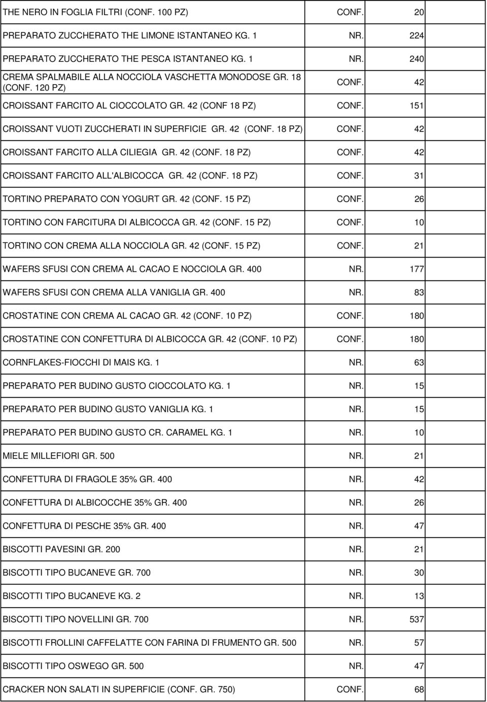 42 (CONF. 18 PZ) CONF. 42 CROISSANT FARCITO ALL'ALBICOCCA GR. 42 (CONF. 18 PZ) CONF. 31 TORTINO PREPARATO CON YOGURT GR. 42 (CONF. 15 PZ) CONF. 26 TORTINO CON FARCITURA DI ALBICOCCA GR. 42 (CONF. 15 PZ) CONF. 10 TORTINO CON CREMA ALLA NOCCIOLA GR.