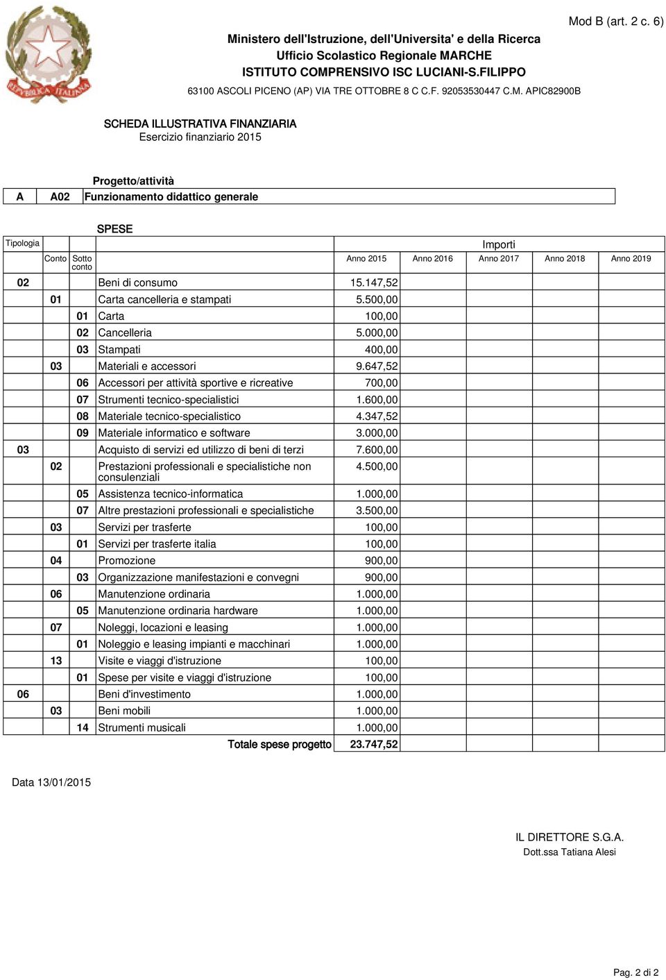 347,52 09 Materiale informatico e software 3.000,00 03 Acquisto di servizi ed utilizzo di beni di terzi 7.600,00 02 Prestazioni professionali e specialistiche non consulenziali 4.