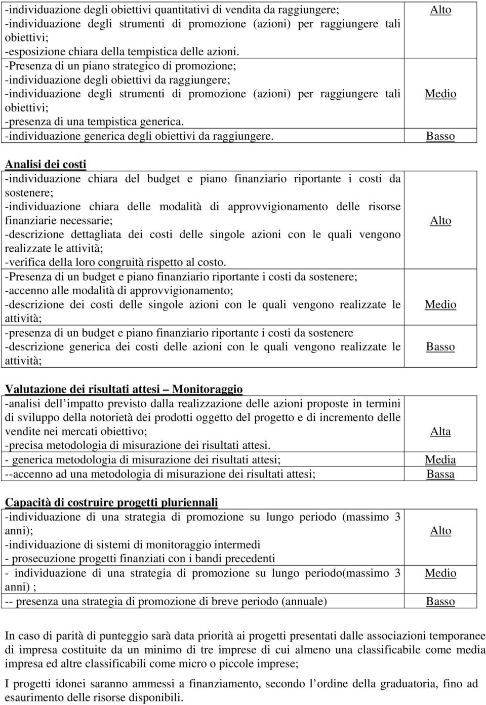 -Presenza di un piano strategico di promozione; -individuazione degli obiettivi da raggiungere; -individuazione degli strumenti di promozione (azioni) per raggiungere tali obiettivi; -presenza di una