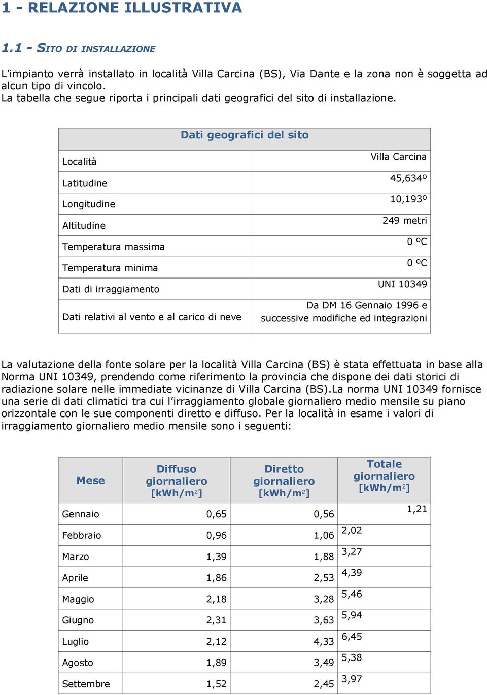 Dati geografici del sito Località Latitudine Longitudine Altitudine Temperatura massima Temperatura minima Dati di irraggiamento Dati relativi al vento e al carico di neve Villa Carcina 45,634º