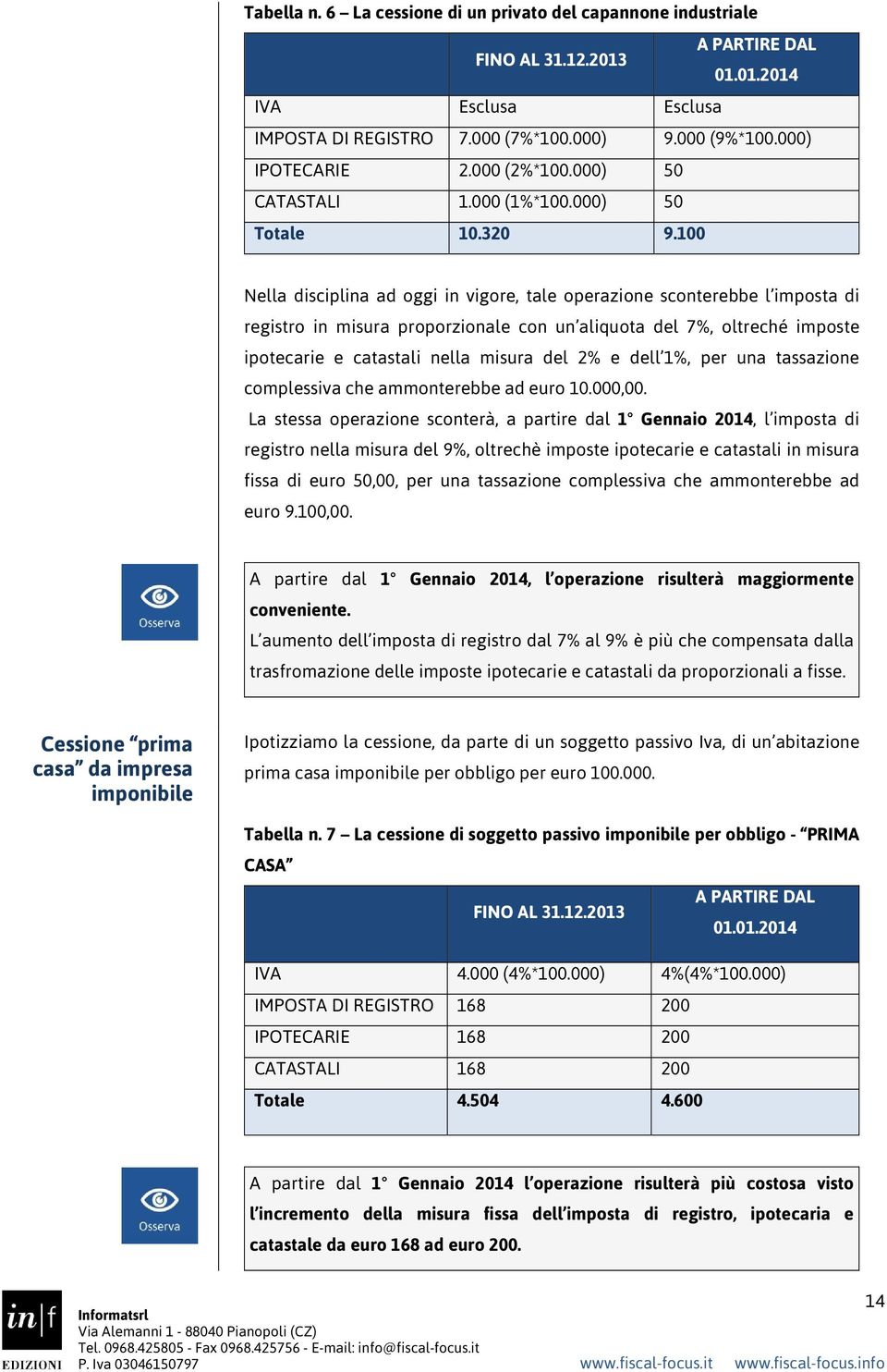 100 Nella disciplina ad oggi in vigore, tale operazione sconterebbe l imposta di registro in misura proporzionale con un aliquota del 7%, oltreché imposte ipotecarie e catastali nella misura del 2% e