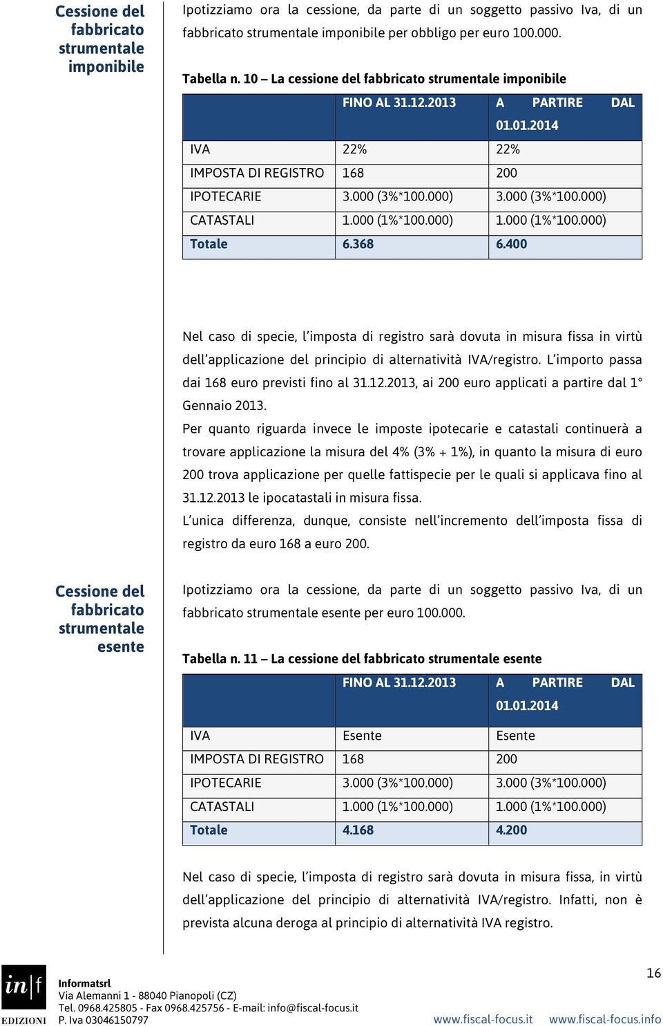 000) 1.000 (1%*100.000) Totale 6.368 6.400 Nel caso di specie, l imposta di registro sarà dovuta in misura fissa in virtù dell applicazione del principio di alternatività IVA/registro.