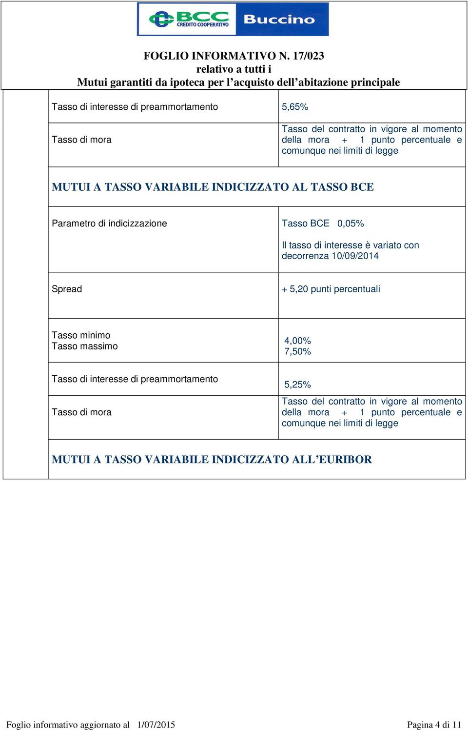 punti percentuali Tasso minimo Tasso massimo 4,00% 7,50% Tasso di di preammortamento Tasso di mora 5,25% Tasso del contratto in vigore al momento della