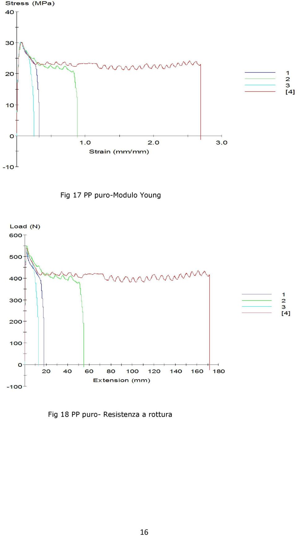 Young Fig 18 PP